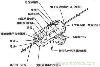 用了那么多年的電容，但是電容的內(nèi)部結(jié)構(gòu)你知道嗎？