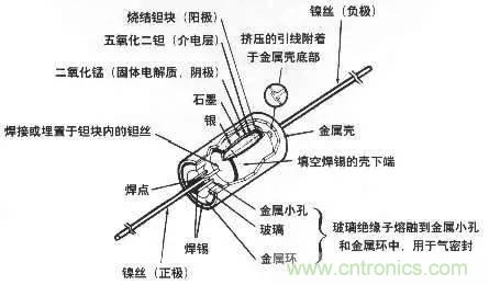 用了那么多年的電容，但是電容的內(nèi)部結(jié)構(gòu)你知道嗎？