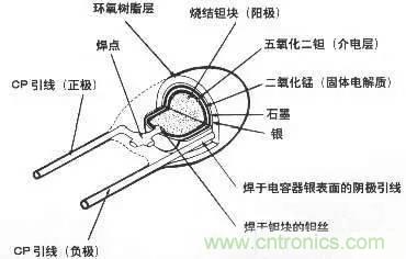 用了那么多年的電容，但是電容的內部結構你知道嗎？