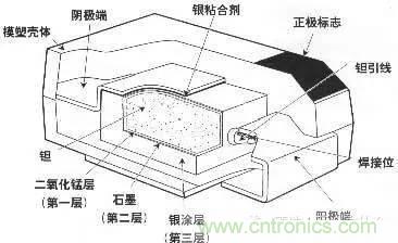 用了那么多年的電容，但是電容的內(nèi)部結(jié)構(gòu)你知道嗎？