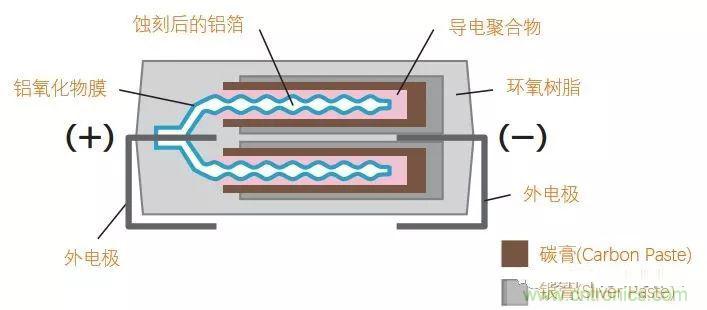 用了那么多年的電容，但是電容的內(nèi)部結(jié)構(gòu)你知道嗎？