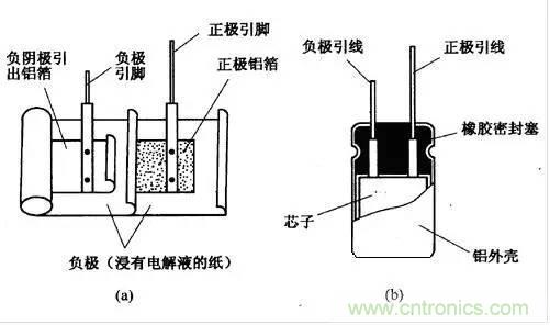 用了那么多年的電容，但是電容的內部結構你知道嗎？