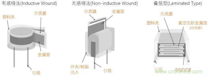 用了那么多年的電容，但是電容的內(nèi)部結(jié)構(gòu)你知道嗎？