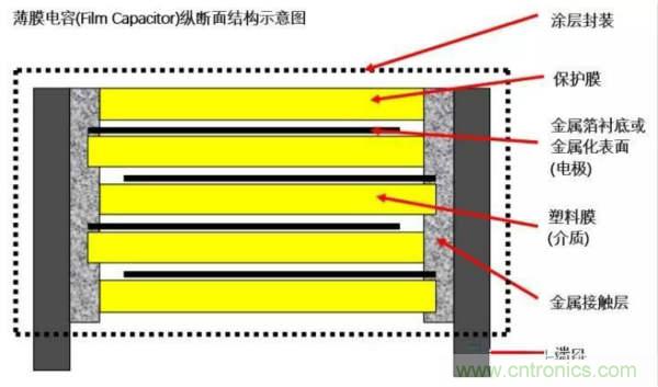 用了那么多年的電容，但是電容的內(nèi)部結(jié)構(gòu)你知道嗎？