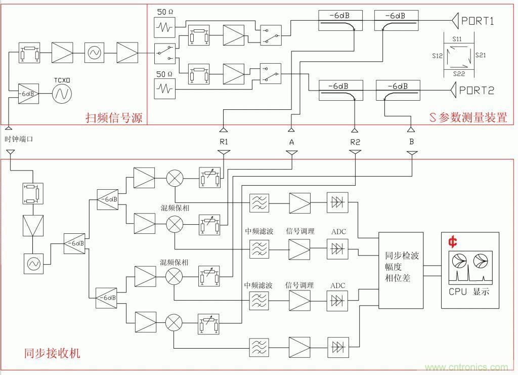 常用矢網(wǎng)、標(biāo)網(wǎng)、天線分析儀、掃頻儀的異同