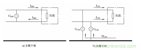 電子信號抗干擾之濾波技術(shù)