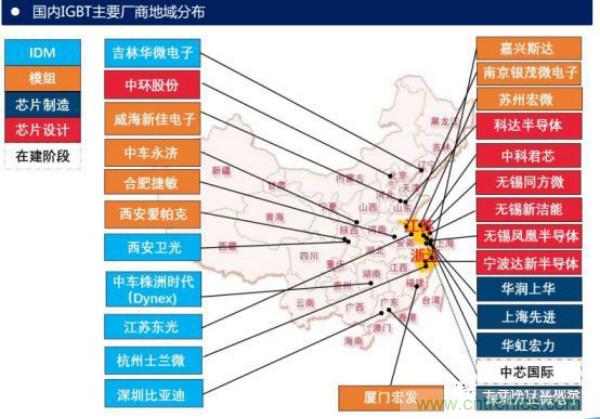 堪稱工業(yè)中的“CPU”：IGBT，中外差距有多大