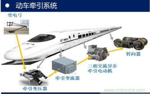 堪稱工業(yè)中的“CPU”：IGBT，中外差距有多大