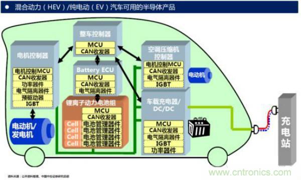 堪稱工業(yè)中的“CPU”：IGBT，中外差距有多大