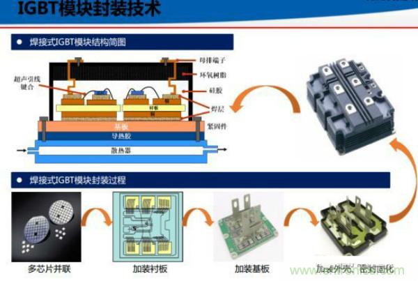 堪稱工業(yè)中的“CPU”：IGBT，中外差距有多大