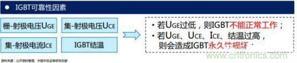 堪稱工業(yè)中的“CPU”：IGBT，中外差距有多大