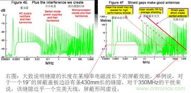 原來(lái)金屬外殼屏蔽EMI大有講究！