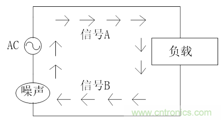 共模電感（扼流圈）選型