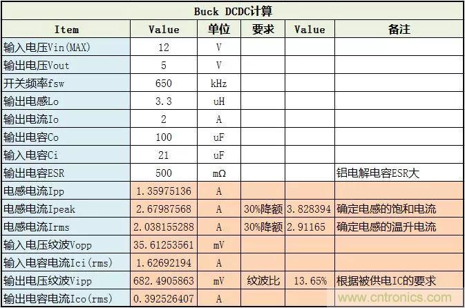 了解電容，讀這一篇就夠了