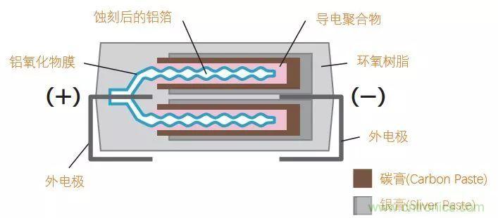 了解電容，讀這一篇就夠了