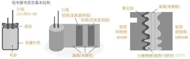 了解電容，讀這一篇就夠了