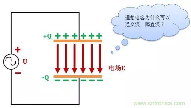 了解電容，讀這一篇就夠了