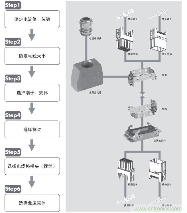 關(guān)于TE Dynamic連接器選型那些事