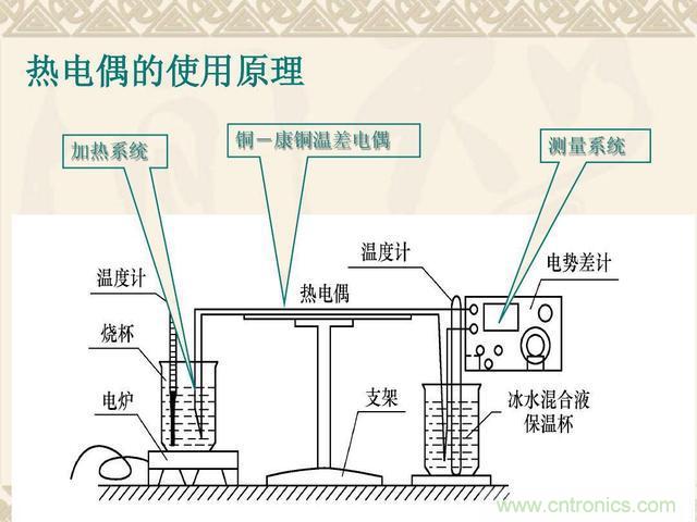 熱電偶和熱電阻的基本常識和應(yīng)用，溫度檢測必備知識！