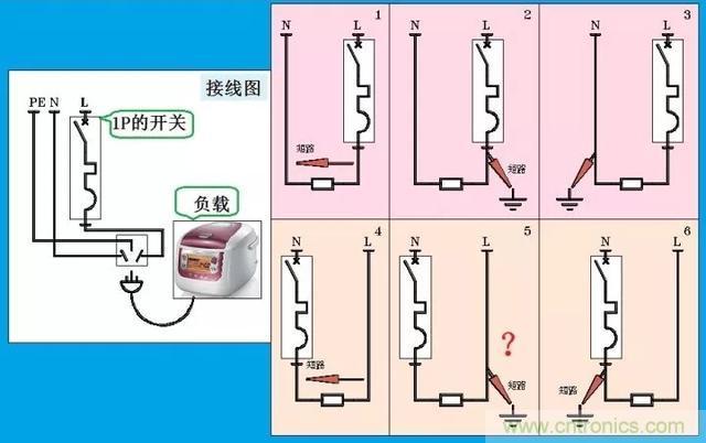 說說1P+N與2P漏電開關在選用上的區(qū)別！