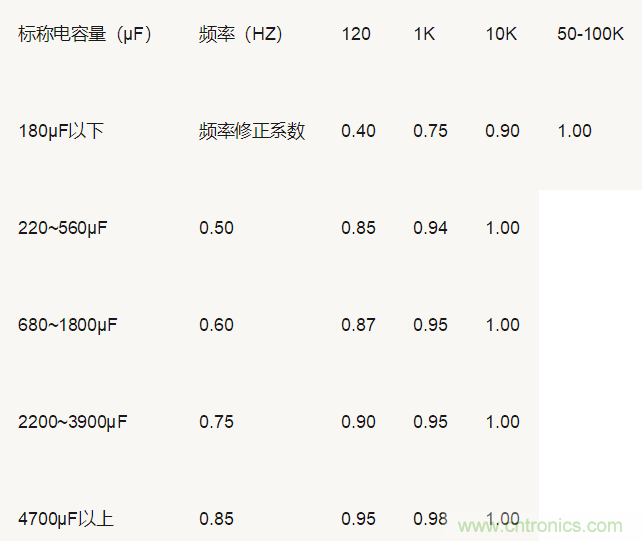 鋁電解電容壽命計(jì)算