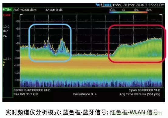 手持頻譜儀也能用于核磁共振測試？