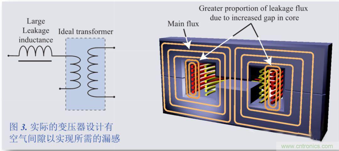 我一說你就懂的電源知識——漏感