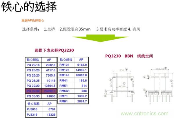 開關(guān)電源變壓器設(shè)計(jì)與材料選擇