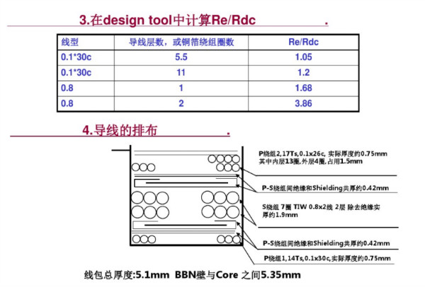 開關(guān)電源變壓器設(shè)計(jì)與材料選擇