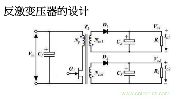 開關(guān)電源變壓器設(shè)計(jì)與材料選擇