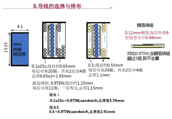 開關(guān)電源變壓器設(shè)計(jì)與材料選擇