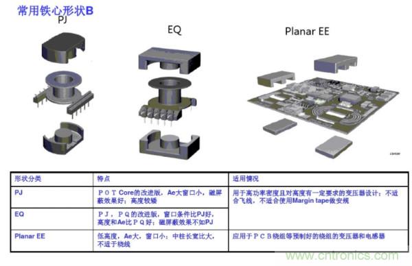 開關(guān)電源變壓器設(shè)計(jì)與材料選擇