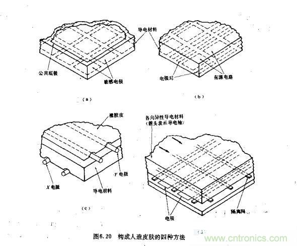 機器人控制：模擬傳感器