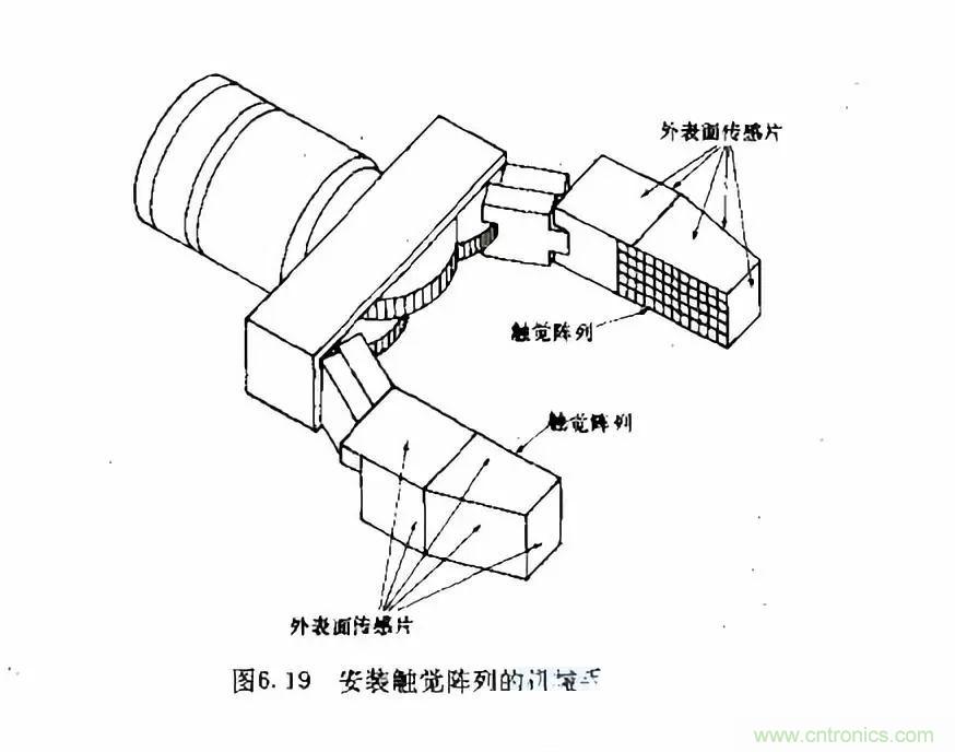 機器人控制：模擬傳感器