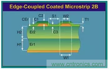 為了信號完整性，如何控制PCB的控制走線阻抗？