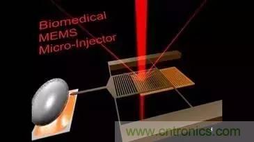 從原理到制造再到應(yīng)用，這篇文章終于把MEMS技術(shù)講透了！
