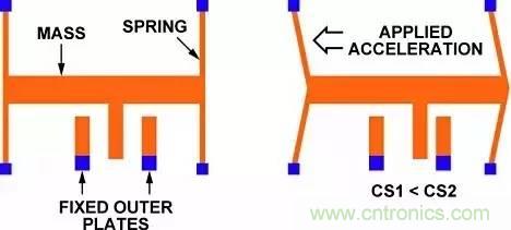 從原理到制造再到應(yīng)用，這篇文章終于把MEMS技術(shù)講透了！