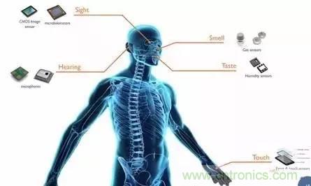 從原理到制造再到應(yīng)用，這篇文章終于把MEMS技術(shù)講透了！