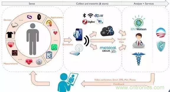 從原理到制造再到應(yīng)用，這篇文章終于把MEMS技術(shù)講透了！