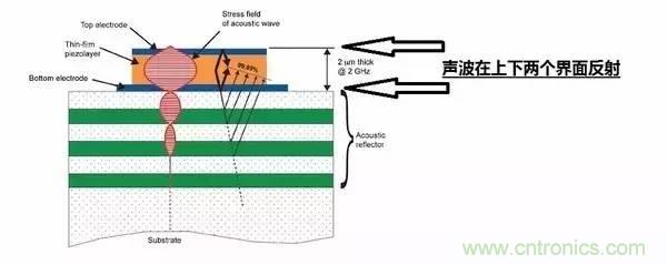 從原理到制造再到應(yīng)用，這篇文章終于把MEMS技術(shù)講透了！