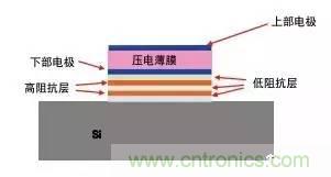 從原理到制造再到應(yīng)用，這篇文章終于把MEMS技術(shù)講透了！