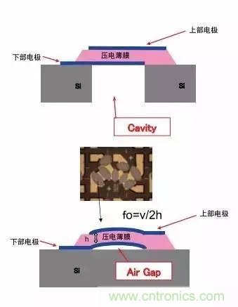 從原理到制造再到應(yīng)用，這篇文章終于把MEMS技術(shù)講透了！