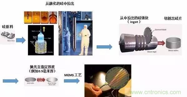 從原理到制造再到應(yīng)用，這篇文章終于把MEMS技術(shù)講透了！