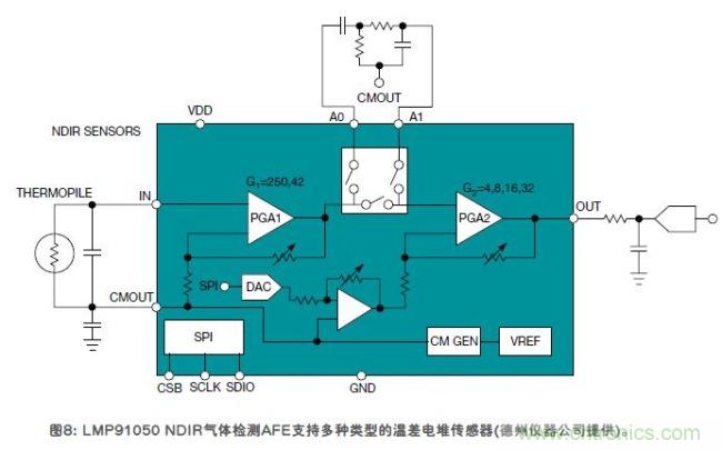 傳感器的信號調節(jié)技術