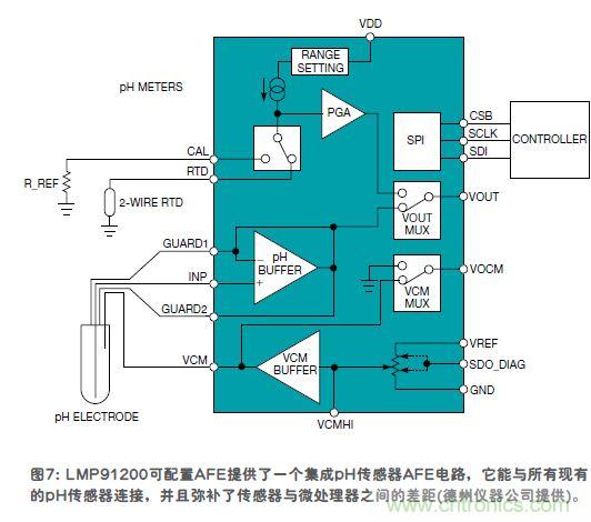 傳感器的信號調節(jié)技術