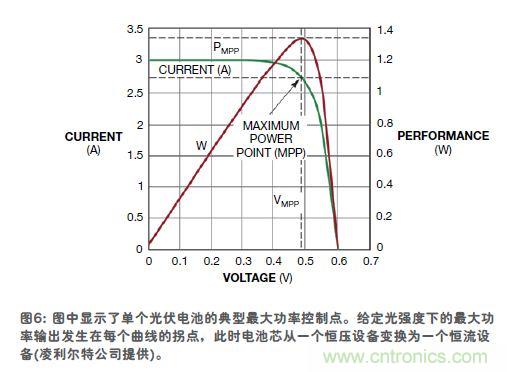 傳感器的信號調節(jié)技術