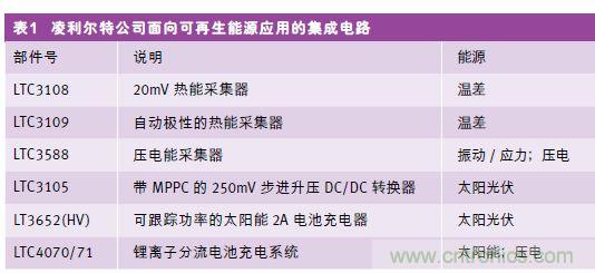 傳感器的信號調節(jié)技術