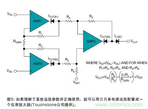 傳感器的信號調節(jié)技術