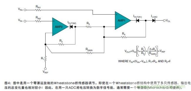 傳感器的信號調節(jié)技術