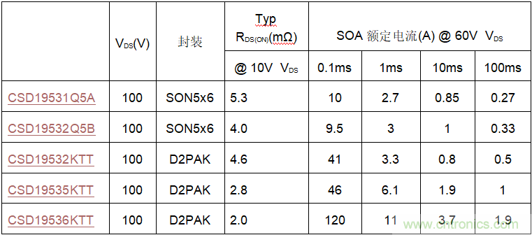 如何選擇MOSFET - 熱插拔